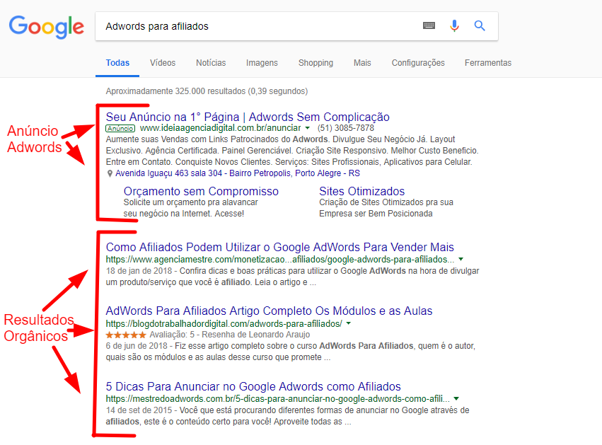 google adwords resultados da serp