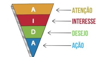 O Modelo AIDA | O que significa AIDA?